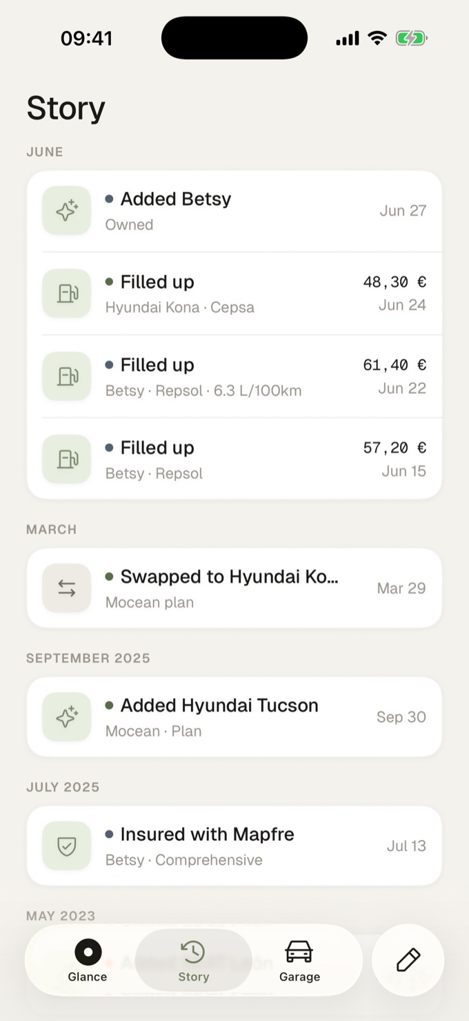 The whole story, by month.